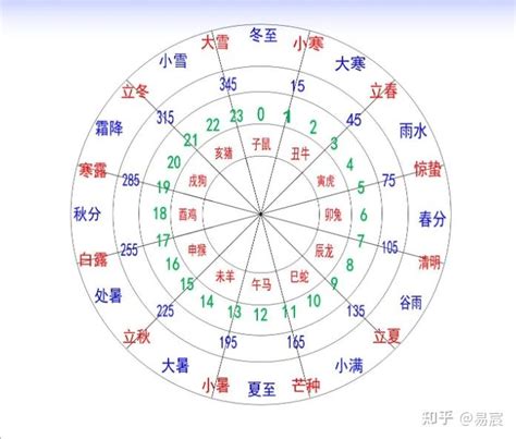 十二天干地支|十二天干地支对照表 十天干和十二地支详解